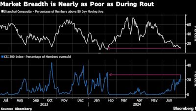 China Cracks Down on Short Sales, Quants to Boost Stocks