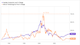 Down 60% or More on an Investment? Past Stock Market Bubbles Teach Us This