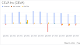 CEVA Inc (CEVA) Q1 2024 Earnings: Misses Revenue and Earnings Expectations Amid Challenges