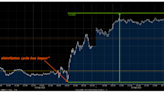 Dovish Powell Signals a Raging New Bull Market Ahead