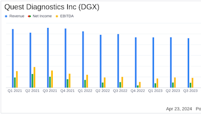 Quest Diagnostics Q1 2024 Earnings: Aligns with Analyst EPS Projections, Raises Full-Year Guidance