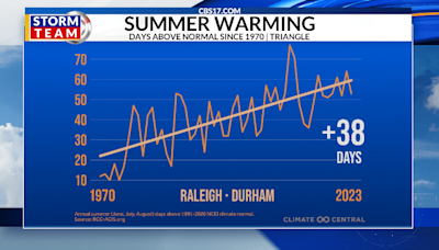 Gov. Cooper declares NC Heat Awareness Week