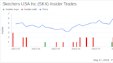 Director Katherine Blair Sells 3,500 Shares of Skechers USA Inc (SKX)