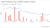 Insider Sale: Chief Innovation Officer Jason Wudi Sells 25,000 Shares of Jamf Holding Corp (JAMF)