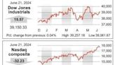 MARKET ROUNDUP