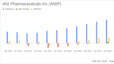 ANI Pharmaceuticals Inc (ANIP) Reports Strong Growth in Q4 and Full-Year 2023, Sets Positive ...