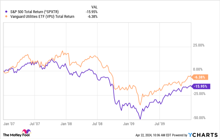 What's the Best Way to Invest in Stocks Without Any Experience? Try This Index Fund