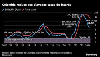 Supervisor colombiano ve recuperación de bancos tras tocar fondo