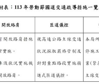 勞動節國道交通疏導比照例假日 採機動開放路肩與匝道儀控