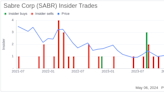 Insider Buying: EVP and CFO Michael Randolfi Acquires 50,000 Shares of Sabre Corp (SABR)