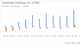 Cinemark Holdings Inc (CNK) Reports Robust Revenue Growth and Solid Profitability in FY 2023