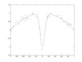 Bias–variance tradeoff