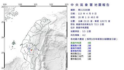 快新聞／20:01高雄桃源4.2「極淺層地震」 最大震度4級
