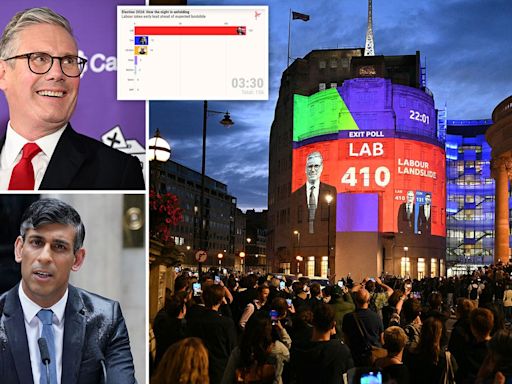 General Election results LIVE: Jeremy Corbyn beats Labour in Islington North but Starmer set for No10