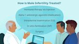 What Is Male Infertility?