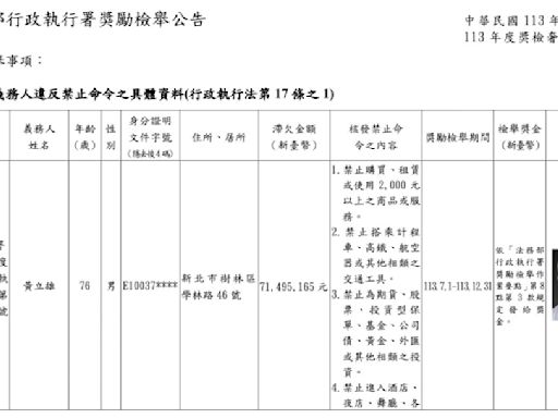 貴婦奈奈男友父被「禁奢」 行政執行署獎勵檢舉最高100萬元