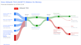 Akbank TAS's Dividend Analysis