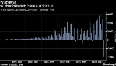 中國人民幣存款單月銳減近4萬億元 不甘忍受低利率的資金轉戰理財產品