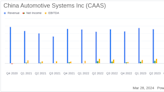 China Automotive Systems Inc (CAAS) Reports Record Annual Revenue and Significant Increase in ...