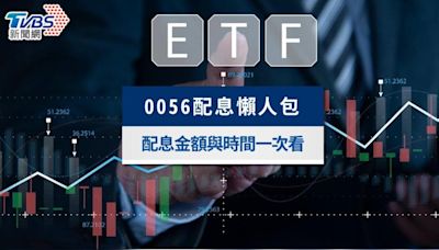 0056配息1.07元！0056配息日、除息日、最後買進日一次看│TVBS新聞網