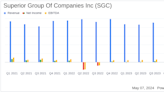 Superior Group Of Companies Inc (SGC) Surpasses Quarterly Revenue and Earnings Expectations