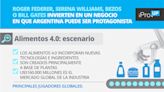 Roger Federer, Serena Williams, Bezos y Bill Gates invierten en un negocio en que Argentina puede ser protagonista