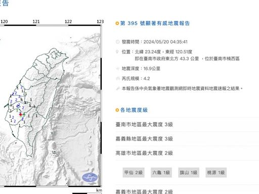 清晨地牛又翻身!台南楠西規模4.2「極淺層地震」網友嚇醒：晃超大