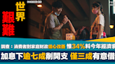 世界艱難｜調查：香港消費者對家庭財政信心改善 惟34%料今年經濟衰退 加息下逾七成削開支 僅三成有意借貸