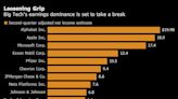 Betting Against Tech Is Finally a Winning Trade as Short Sellers Sit on $20 Billion Profit