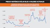 Vuelve a despertar el dólar blue: ¿quedó caro o barato a $1.110?