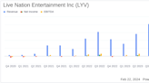 Live Nation Entertainment Inc (LYV) Posts Robust 2023 Financial Results with Significant Growth ...