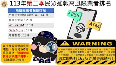 刑事局公布今年第二季高風險業者排名 溫馨提醒民眾慎防詐騙 | 蕃新聞