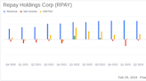 Repay Holdings Corp (RPAY) Reports Mixed Q4 and Full Year 2023 Results