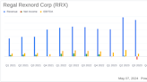 Regal Rexnord Corp (RRX) Q1 Earnings: Adjusted EPS Aligns with Analyst Projections, Revenue ...