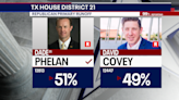 Texas primary election runoff: Dade Phelan defeats Trump-backed David Covey