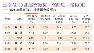 除權息旺季到！存股必看11檔「三高股」名單曝光...現金殖利率最高逼7% 「這檔」年年填息 | 財經 | Newtalk新聞