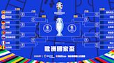 2024 UEFA歐國盃淘汰賽熱血開踢！ MOD愛爾達6/29起場場直播、場場送官方指定用球