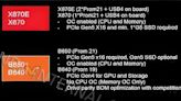 AMD 下代主機板是 800 系列 B840 / B850 / X870 / X870E 即將登場