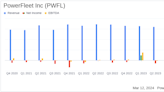 PowerFleet Inc (PWFL) Reports Strong Earnings Growth and Strategic Progress in Full Year and Q4 ...