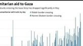 Israel pounds Gaza after Biden outlines ceasefire plan