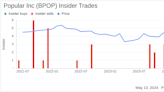 Insider Sale at Popular Inc (BPOP): Executive Vice President Manuel Chinea Sells 12,000 Shares