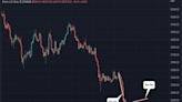 Bitcoin 'Bear Flag,' Crypto Options Market Hint at Downside Risk