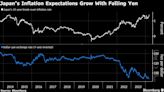 Japan Breakeven Inflation Matches Record High Amid Weak Yen