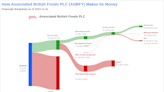 Associated British Foods PLC's Dividend Analysis