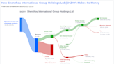 Unraveling Shenzhou International Group Holdings Ltd's Dividend Performance and Sustainability