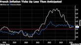 France’s Muted Price Pickup Offers ECB Mixed Signals