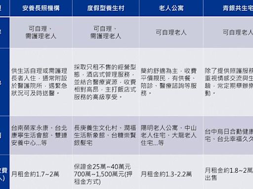 老化海嘯下 銀髮商機不容小覷！獨居高齡宅十年漲幅近九成