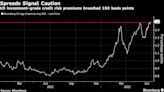 Diferenciales EEUU sobre marca de 150 alerta mercado crediticio