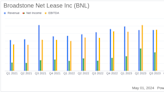 Broadstone Net Lease Inc (BNL) Q1 2024 Earnings: Surpasses Analyst Revenue Forecasts