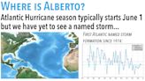 Atlantic Hurricane season typically starts June 1, but we have yet to see a named storm…